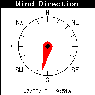 Wind Direction